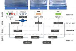 ?灰熊将裁掉中锋比永博！帕金斯转发并@湖人：快上！